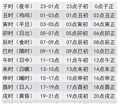 1987天干地支|干支的时间换算